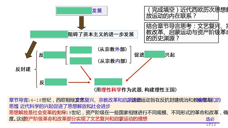 第四单元 资本主义制度的确立 课件--2023届高三统编版（2019）必修中外历史纲要下一轮复习第3页