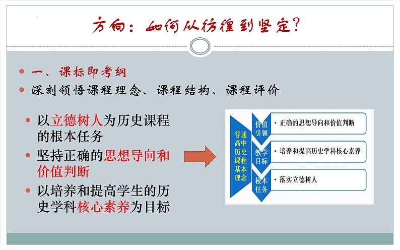 彷徨到坚定——新课程历史选考备考方向与策略 课件--2023届高三统编版历史一轮复习第5页