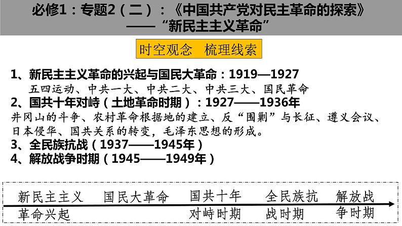 专题2（二）新民主主义革命阶段2——国共十年对峙时期 课件--2023届高三历史一轮复习第1页