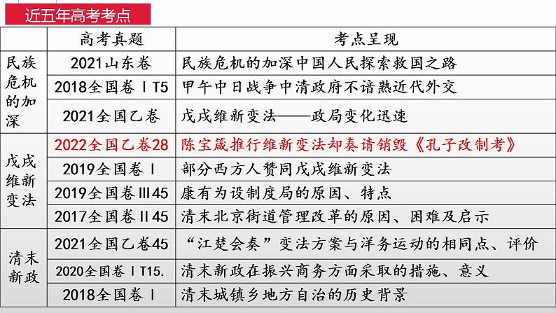 专题2（一） 近代中国反侵略、求民主的潮流 课件--2023届高三历史一轮复习05