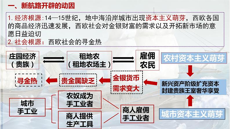 走向整体的世界 课件--2023届高三统编版（2019）必修中外历史纲要下一轮复习第2页