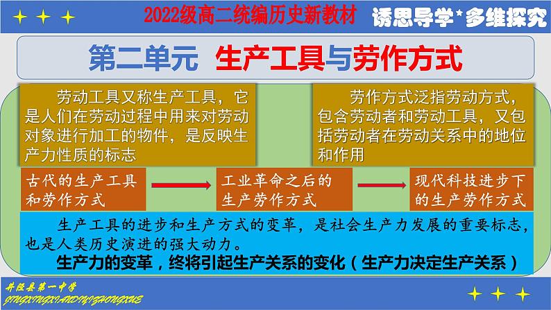 第4课 古代的生产工具与劳作 课件--2022-2023学年高中历史统编版（2019）选择性必修二经济与社会生活01