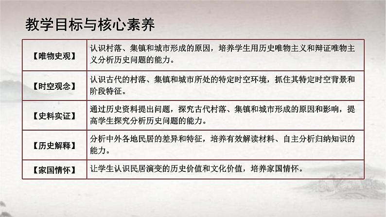 第10课 古代的村落、集镇和城市 课件--2022-2023学年高中历史统编版（2019）选择性必修二经济与社会生活第6页