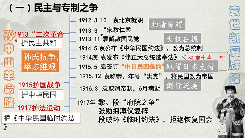 第20课 北洋军阀统治时期的政治、经济与文化课件---2022-2023学年高中历史统编版（2019）必修中外历史纲要上册.第6页