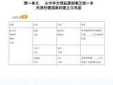 中外历史纲要（上） 人教版 第1课 中华文明的起源与早期国家 课件