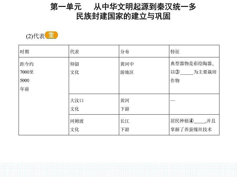 中外历史纲要（上） 人教版 第1课 中华文明的起源与早期国家 课件04