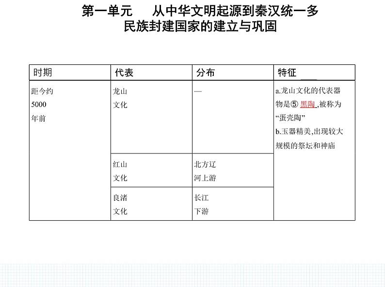 中外历史纲要（上） 人教版 第1课 中华文明的起源与早期国家 课件05