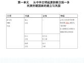 中外历史纲要（上） 人教版 第1课 中华文明的起源与早期国家 课件