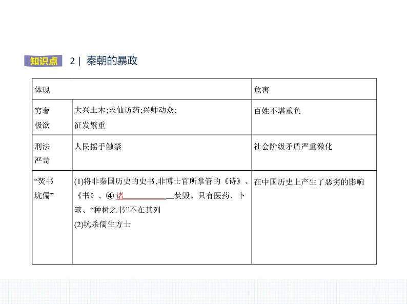 中外历史纲要（上） 人教版 第3课 秦统一多民族封建国家的建立 课件05