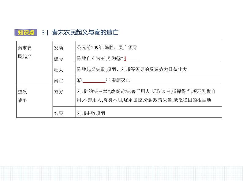 中外历史纲要（上） 人教版 第3课 秦统一多民族封建国家的建立 课件06