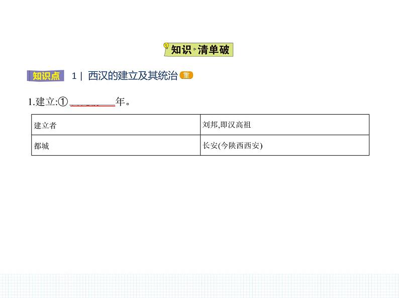 中外历史纲要（上） 人教版 第4课 西汉与东汉——统一多民族封建国家的巩固第2页