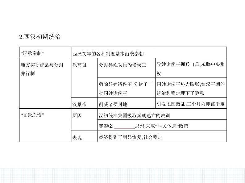 中外历史纲要（上） 人教版 第4课 西汉与东汉——统一多民族封建国家的巩固第3页