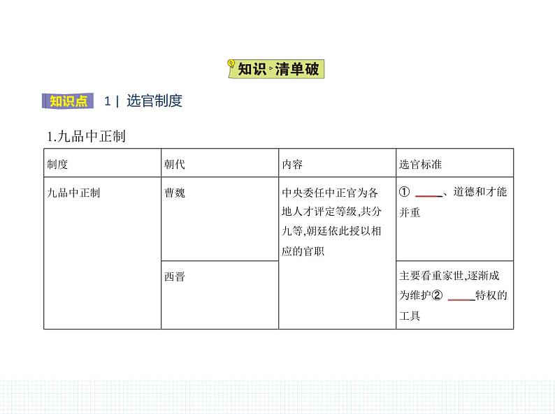 中外历史纲要（上） 人教版 第7课 隋唐制度的变化与创新 课件02