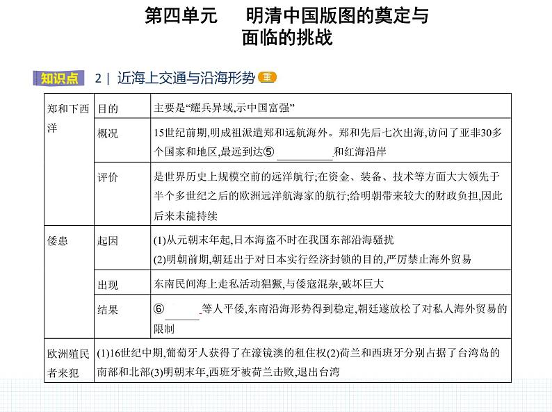 中外历史纲要（上） 人教版 第13课 从明朝建立到清军入关 课件04