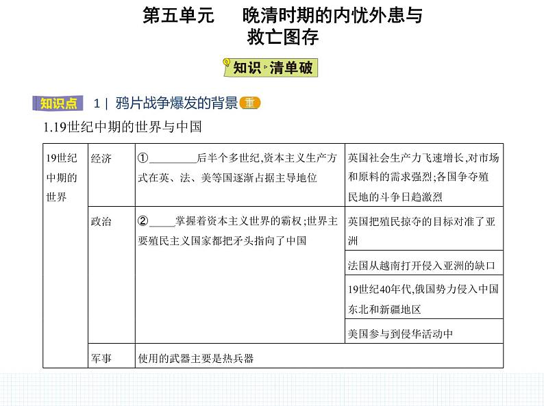 中外历史纲要（上） 人教版 第16课 两次鸦片战争 课件02