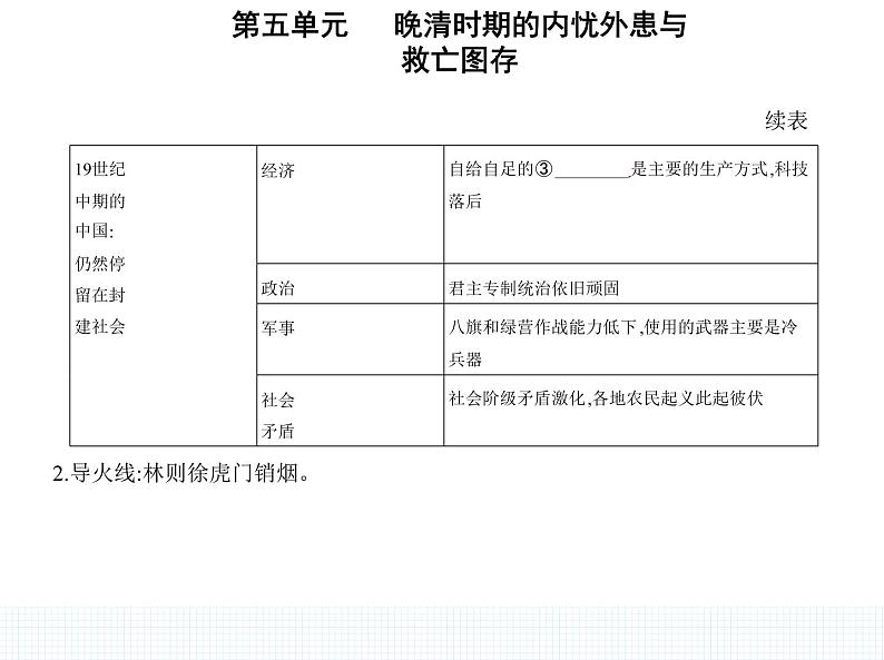 中外历史纲要（上） 人教版 第16课 两次鸦片战争 课件03