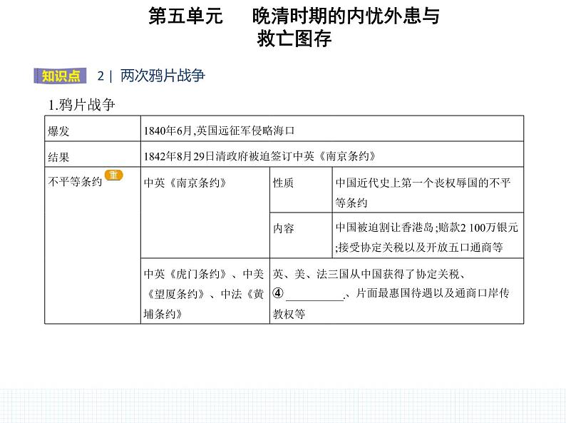 中外历史纲要（上） 人教版 第16课 两次鸦片战争 课件04