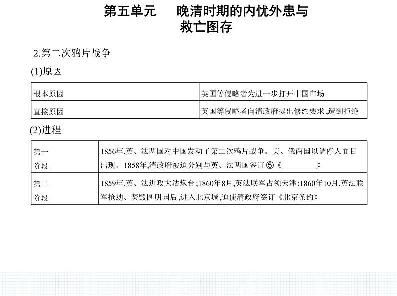 中外历史纲要（上） 人教版 第16课 两次鸦片战争 课件05