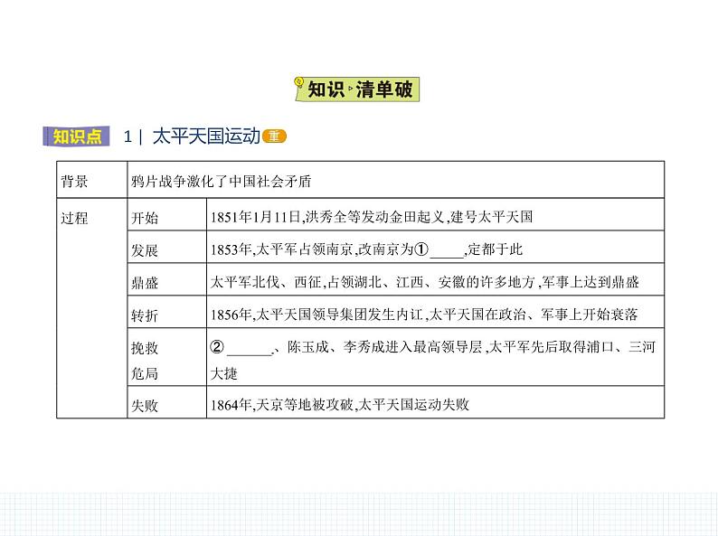 中外历史纲要（上） 人教版 第17课 国家出路的探索与列强侵略的加剧第2页