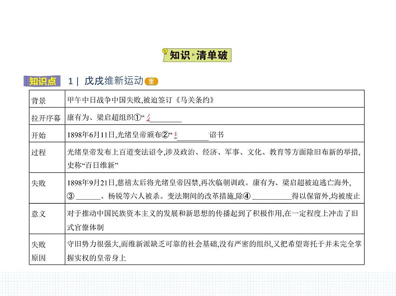 中外历史纲要（上） 人教版 第18课 挽救民族危亡的斗争 课件02