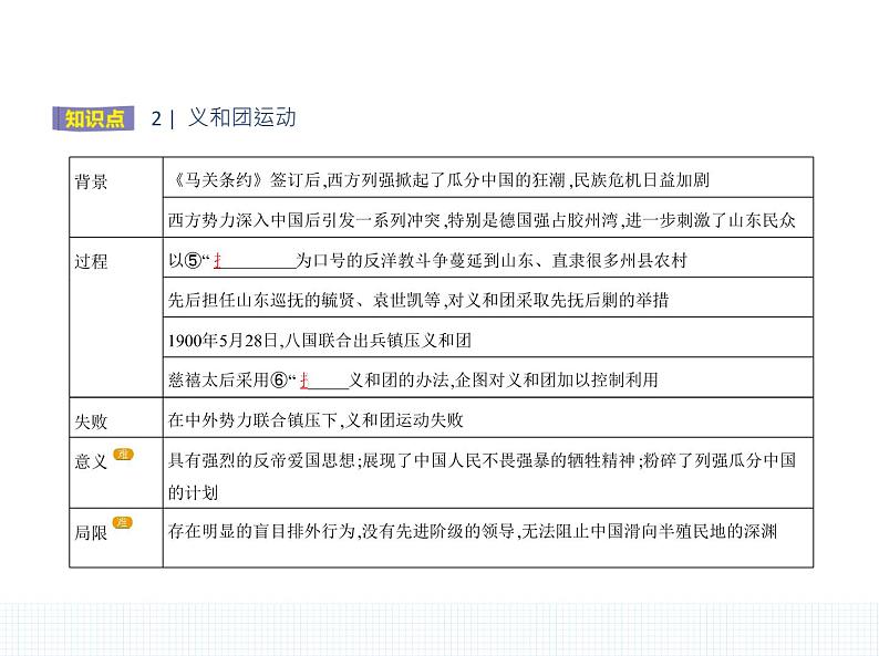 中外历史纲要（上） 人教版 第18课 挽救民族危亡的斗争 课件03