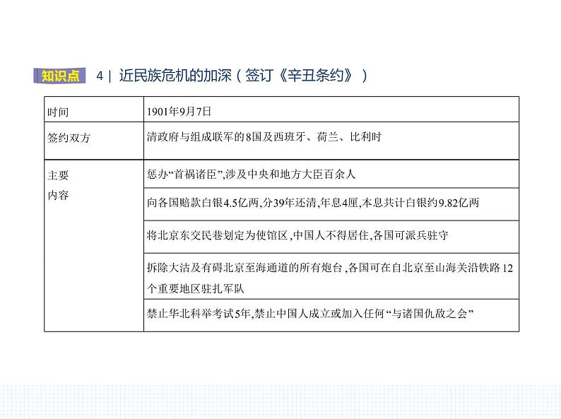 中外历史纲要（上） 人教版 第18课 挽救民族危亡的斗争 课件05