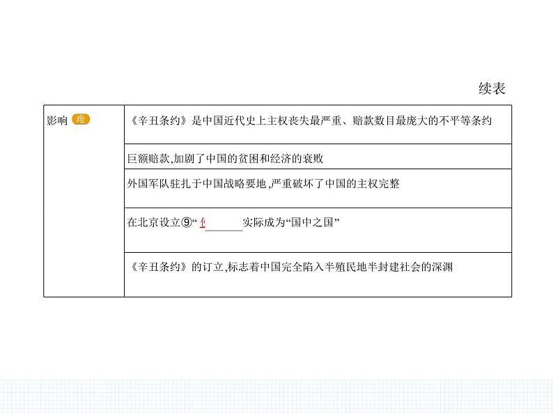 中外历史纲要（上） 人教版 第18课 挽救民族危亡的斗争 课件06