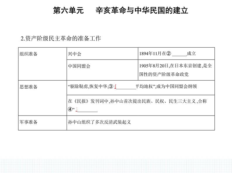 中外历史纲要（上） 人教版 第19课 辛亥革命第3页