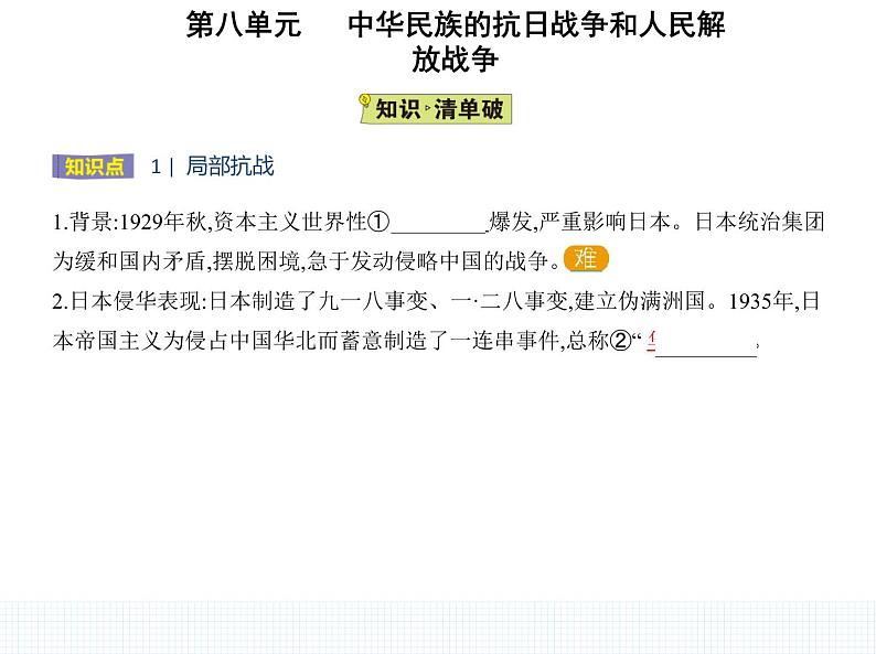 中外历史纲要（上） 人教版 第23课 从局部抗战到全面抗战 课件02