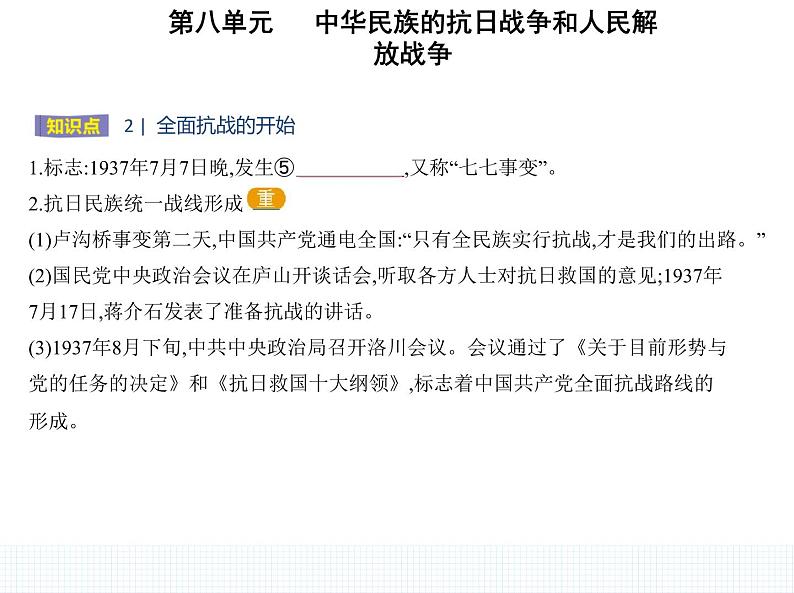 中外历史纲要（上） 人教版 第23课 从局部抗战到全面抗战 课件05