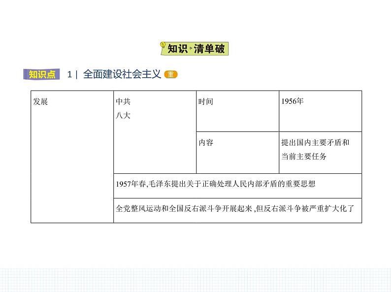 中外历史纲要（上） 人教版 第27课 社会主义建设在探索中曲折发展第2页