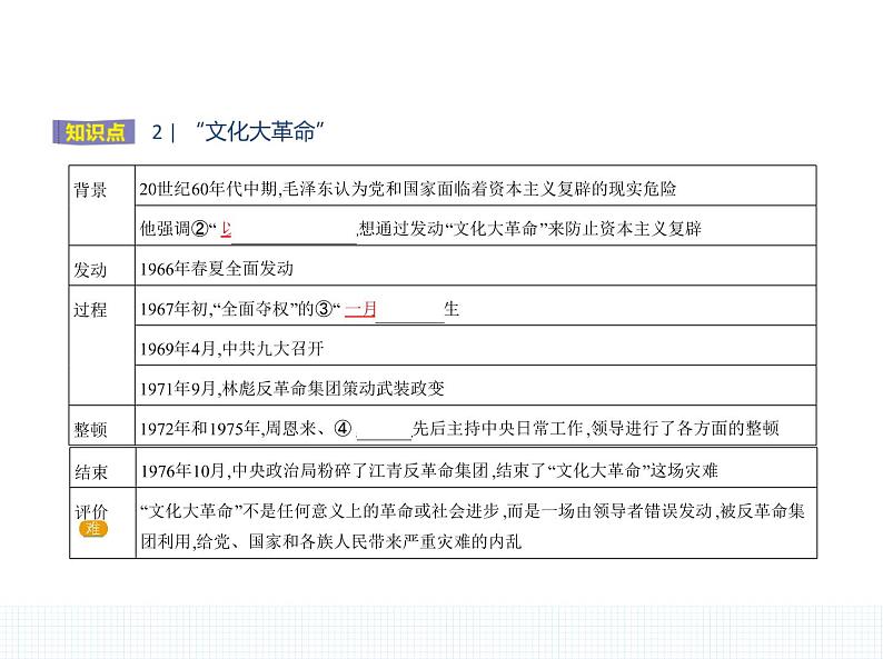 中外历史纲要（上） 人教版 第27课 社会主义建设在探索中曲折发展第4页