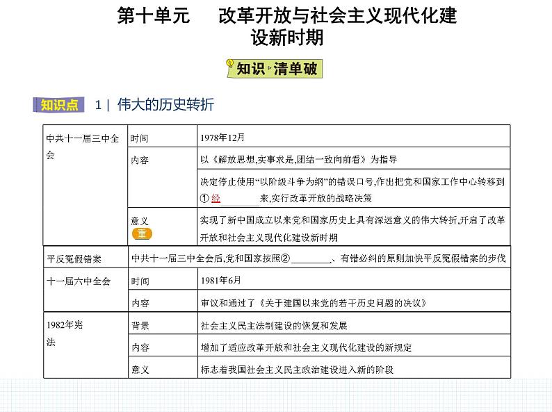 中外历史纲要（上） 人教版 第28课 中国特色社会主义道路的开辟与发展 课件02