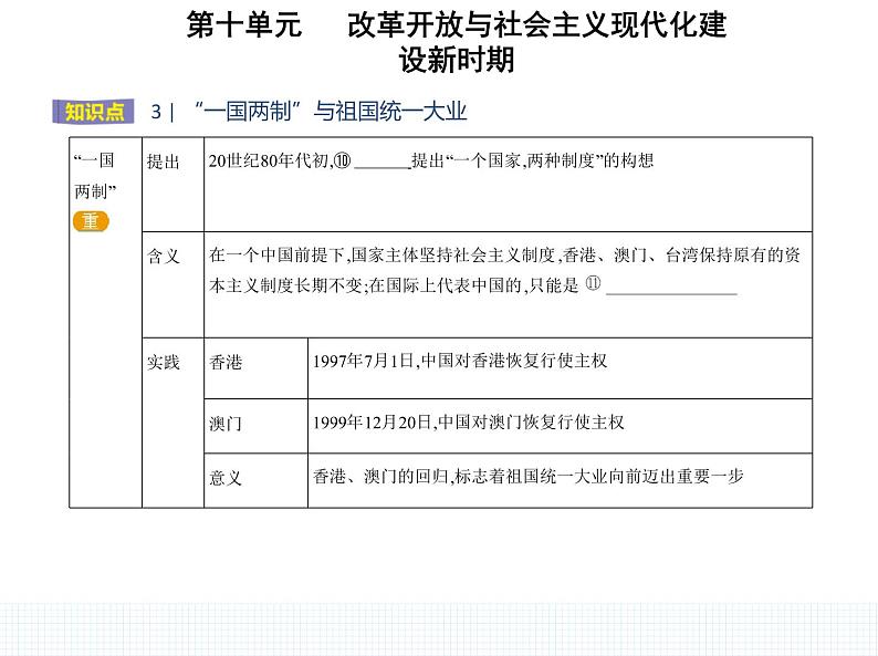 中外历史纲要（上） 人教版 第28课 中国特色社会主义道路的开辟与发展 课件04