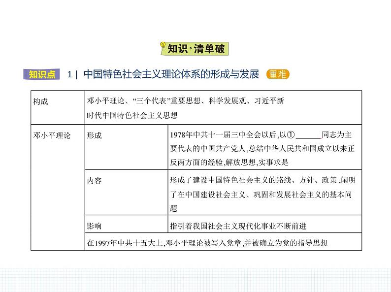 中外历史纲要（上） 人教版 第29课 改革开放以来的巨大成就第2页