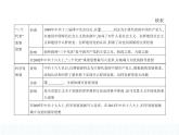 中外历史纲要（上） 人教版 第29课 改革开放以来的巨大成就 课件