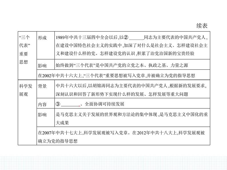 中外历史纲要（上） 人教版 第29课 改革开放以来的巨大成就第3页