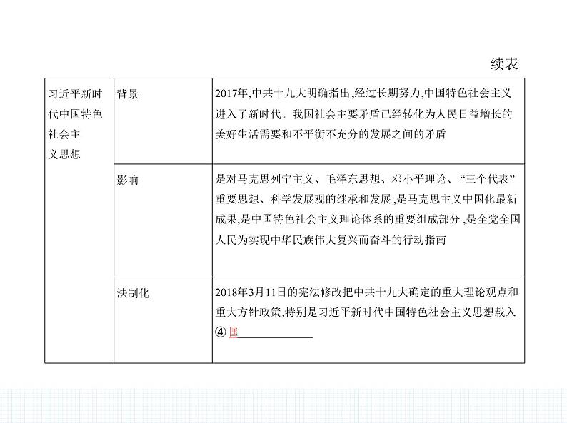 中外历史纲要（上） 人教版 第29课 改革开放以来的巨大成就第4页