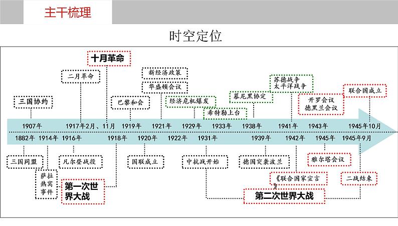 第三十七讲  第一次世界大战与战后国际秩序 课件--2023届高三统编版（2019）必修中外历史纲要下一轮复习04