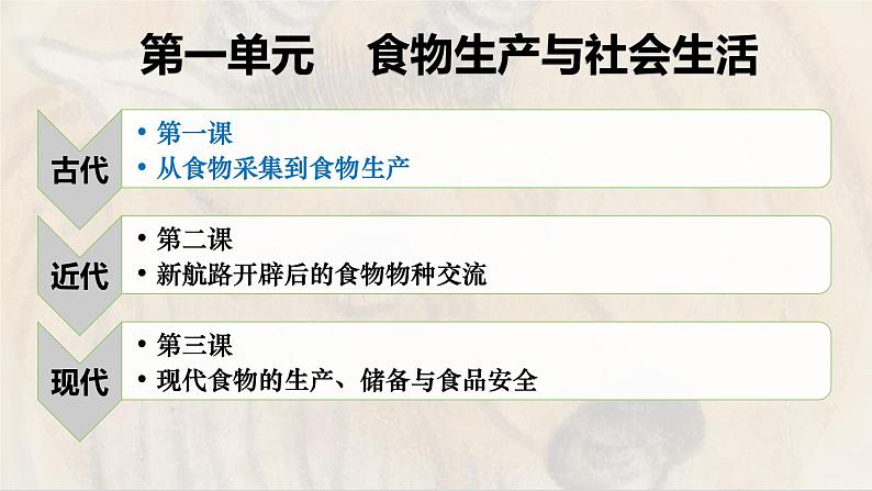 第一单元 食物生产与社会生活复习课件--2022-2023学年高中历史统编版（2019）选择性必修二01