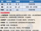 第一单元 食物生产与社会生活复习课件--2022-2023学年高中历史统编版（2019）选择性必修二