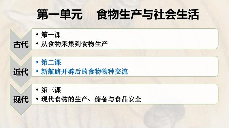 第一单元 食物生产与社会生活复习课件--2022-2023学年高中历史统编版（2019）选择性必修二08