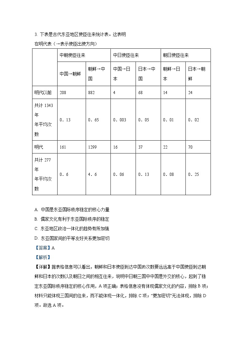 广东省中山市第一中学2022-2023学年高三历史上学期第二次月考试题（Word版附解析）第2页
