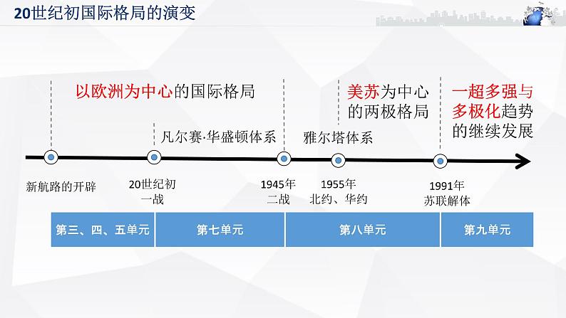 第22课 世界多极化与经济全球化 课件--2021-2022学年高中历史统编版（2019）必修中外历史纲要下册第2页