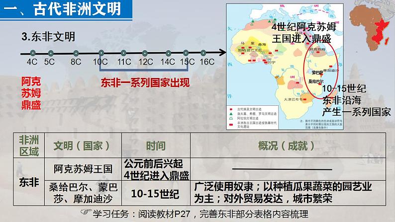 第5课 古代非洲与美洲 课件--2022-2023学年高中历史统编版（2019）必修中外历史纲要下册06