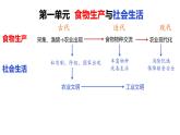 第1课 从食物采集到食物生产课件--2022-2023学年高中历史统编版（2019）选择性必修2