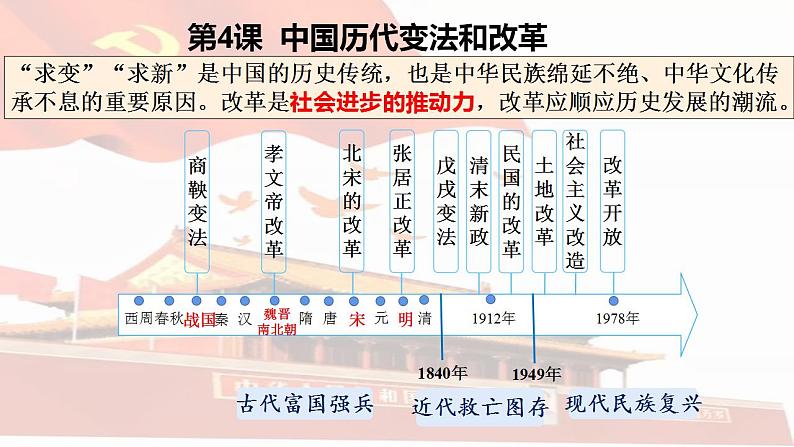 2022-2023学年高中历史统编版（2019）选择性必修1第4课 中国历代变法和改革 课件第2页