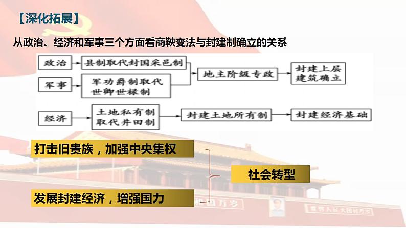 2022-2023学年高中历史统编版（2019）选择性必修1第4课 中国历代变法和改革 课件第5页