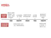 2022-2023学年高中历史统编版（2019）选择性必修2第2课 新航路开辟后的食物物种交流 课件