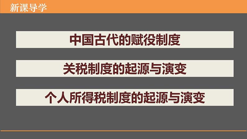 2022-2023学年高中历史统编版（2019）选择性必修1第16课 中国赋税制度的演变 课件第4页